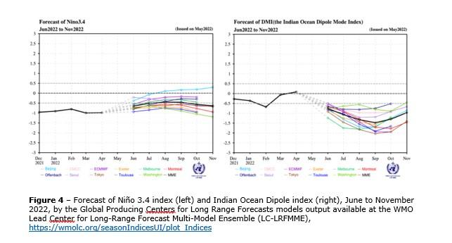 Forecast of Niño 3.4 index 