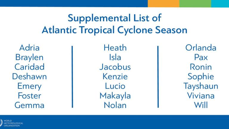 hurricane supplement