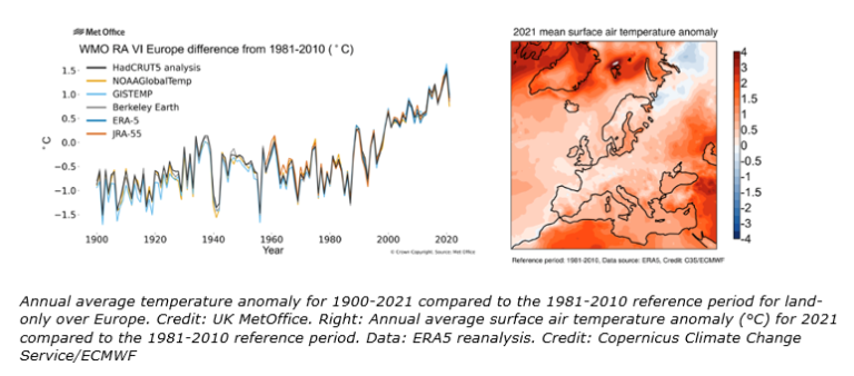 Annual average temperature anomaly for 1900-2021 