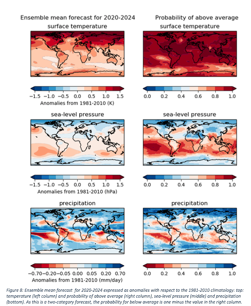 New climate predictions assess global temperatures 