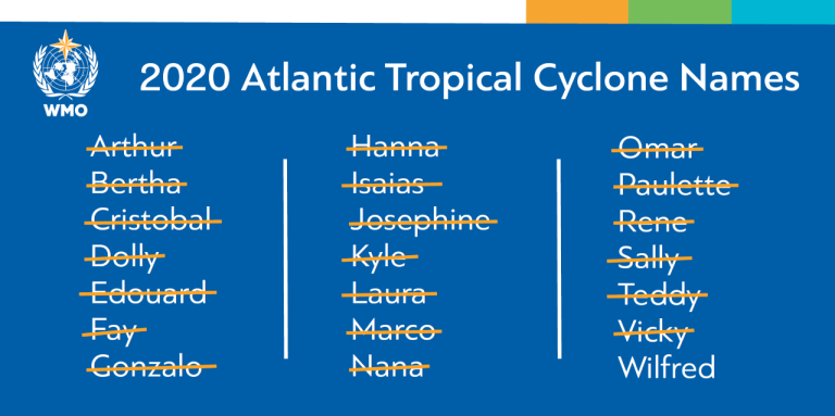 Tropical cyclone names September 2020