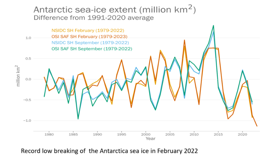 WMO Annual Report Highlights Continuous Advance Of Climate Change