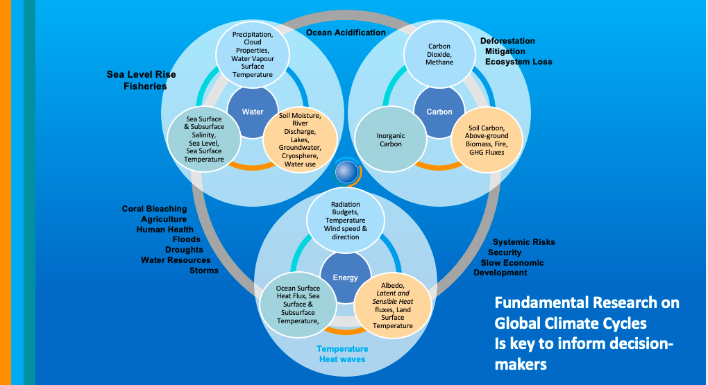 Open Science Conference: use our climate knowledge and tools for action