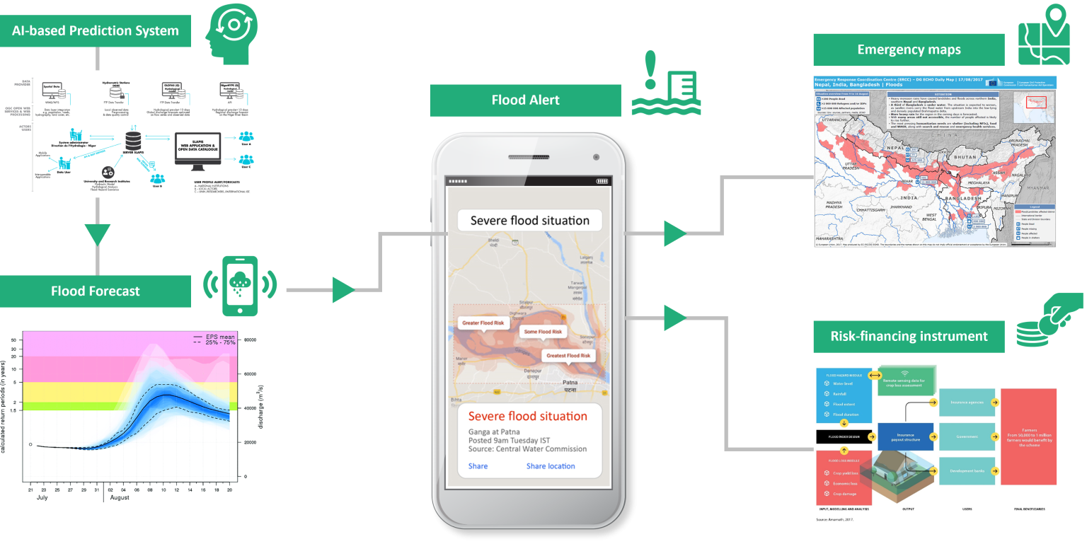 Harnessing Emerging Technologies for Disaster Risk Reduction