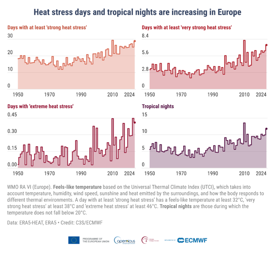 European State of the Climate : extreme events in warmest year on record