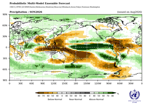 Map showing predicted global precipitation changes for September-November 2026, with regions marked as below normal, near normal, or above normal.