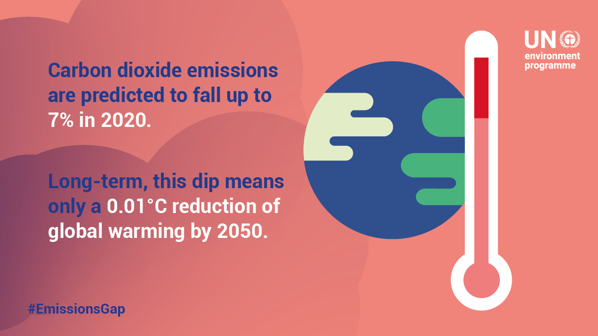 Unep Emissions Gap Report Urges “green Pandemic Recovery”