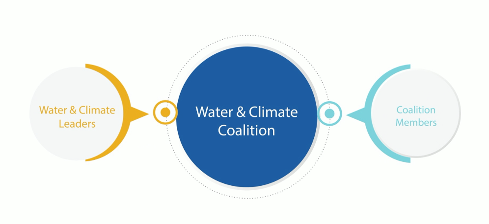 New water and climate coalition launched ahead of World Water Day