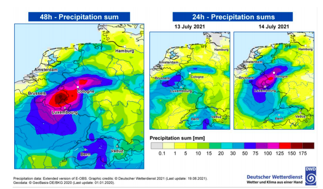 Climate change made floods in Western Europe more likely