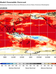 World map showing probabilistic forecast of above-normal 2m temperatures for July–September 2026, with most regions shaded red, indicating higher than normal temperatures.