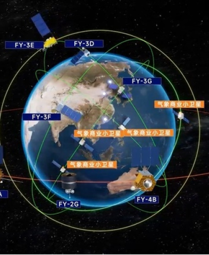 Diagram showing multiple satellites orbiting Earth, labeled FY-2G, FY-3E, FY-3D, etc. Paths and positions are indicated with lines and icons. Text in another language is present.