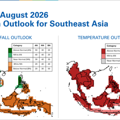 Maps of Southeast Asia showing rainfall outlook (mostly near-normal to below-normal) and temperature outlook (mostly above-normal) for June–August 2026.