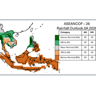 Map of Southeast Asia showing rainfall outlook for JJA 2026, with northern areas in green (above/normal) and southern areas in brown (below/normal); legend included.