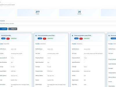 Screenshot of a dashboard titled "EW4All Satellite Products," displaying metrics and data for rainfall, soil precipitable water, solar radiation, and other satellite measurements.